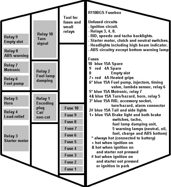 Fuse diagram bmw r1100rs #7